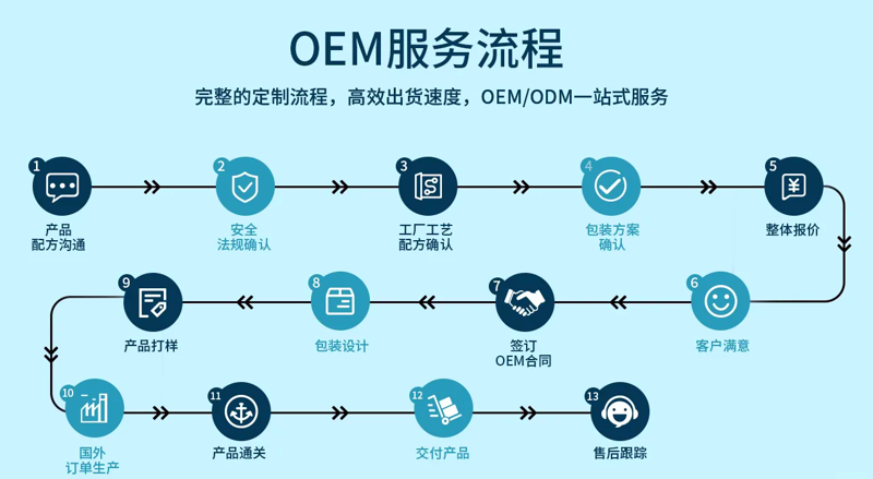 调味酱定制成为餐桌创新新宠儿