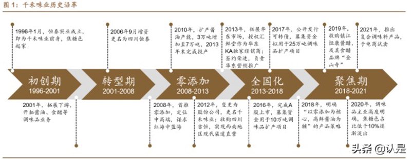 酱料加工厂家:行业动态与未来趋势