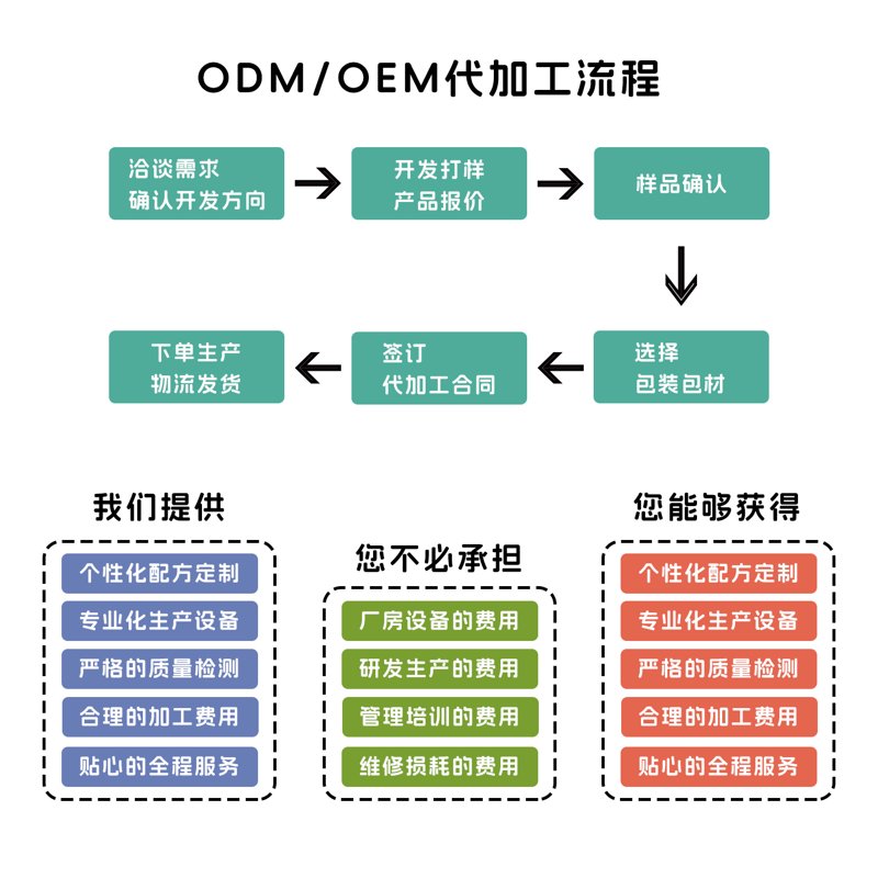 酱料加工厂家:品味舌尖上的变化